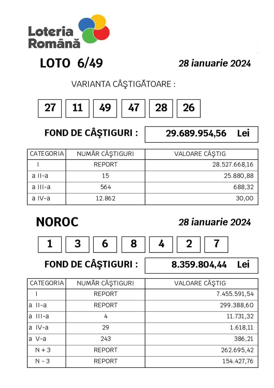 loto castig 2