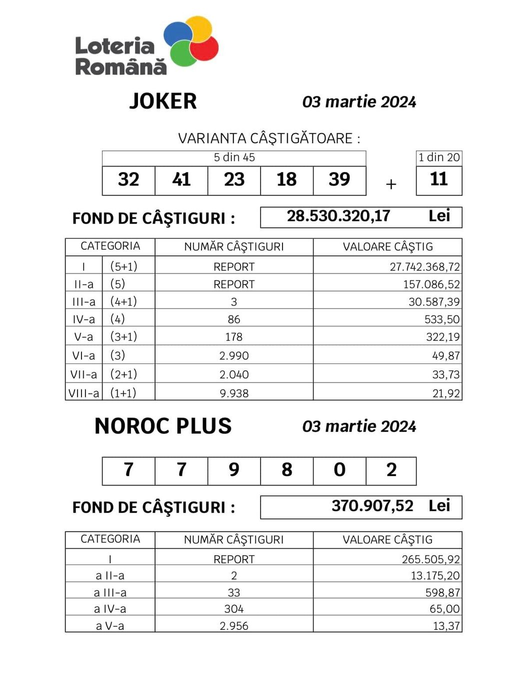 loto martie 2