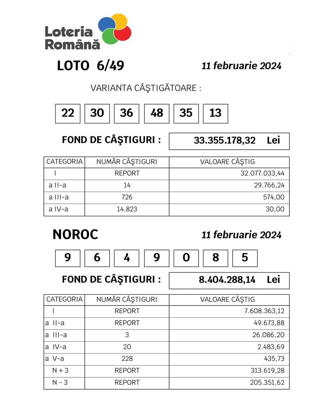 loto 11 februarie 1