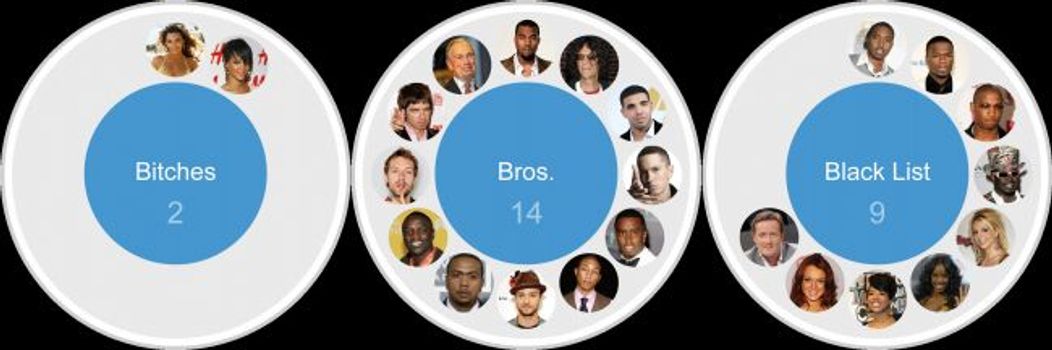 profilul lui Jay-Z