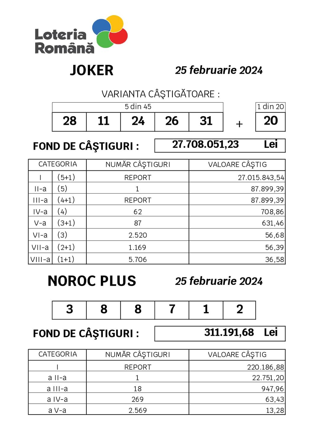 lot 2