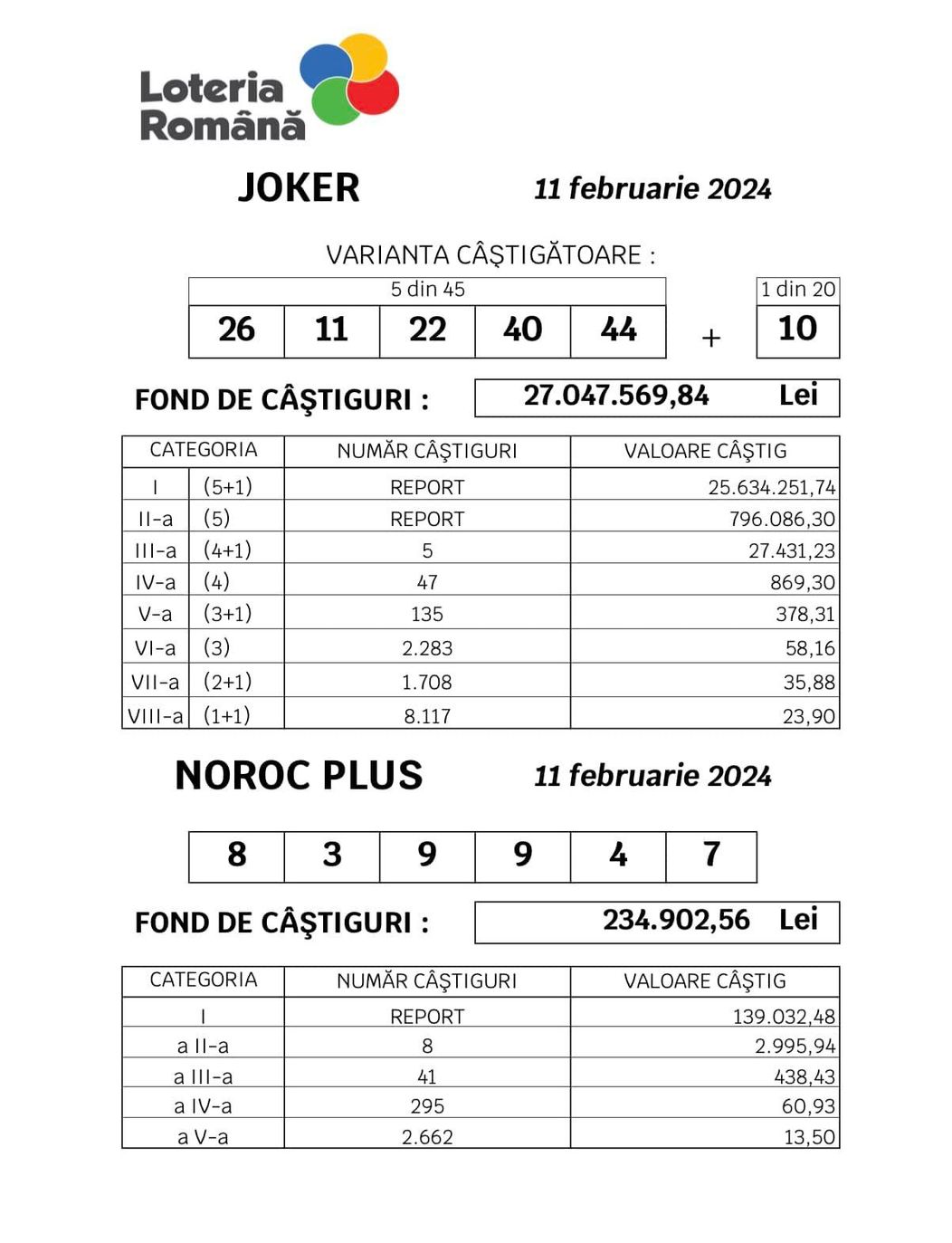 loto 11 februarie 2