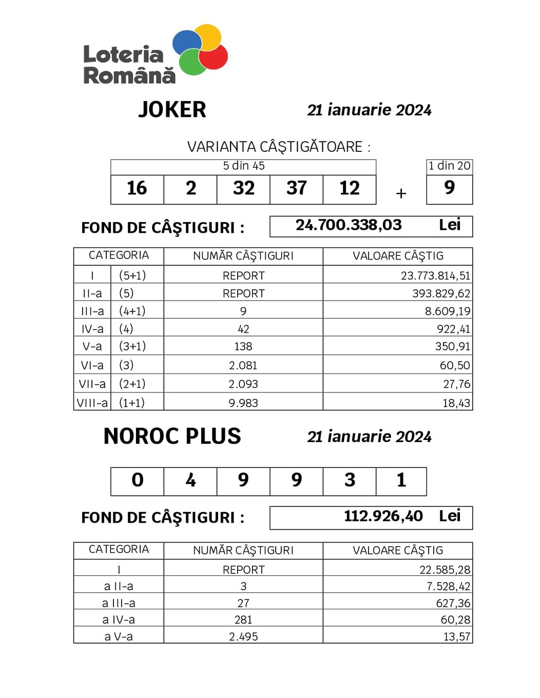 loto castigatoare 3