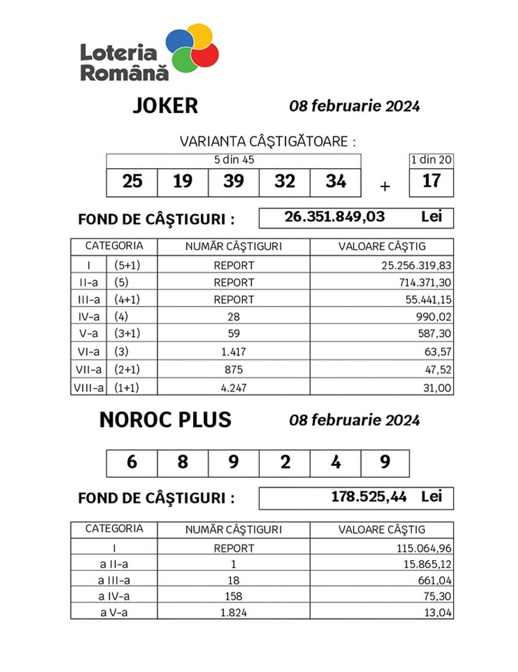 loto 7 februarie 2