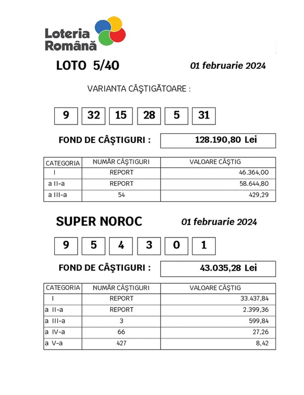 castig loto 2