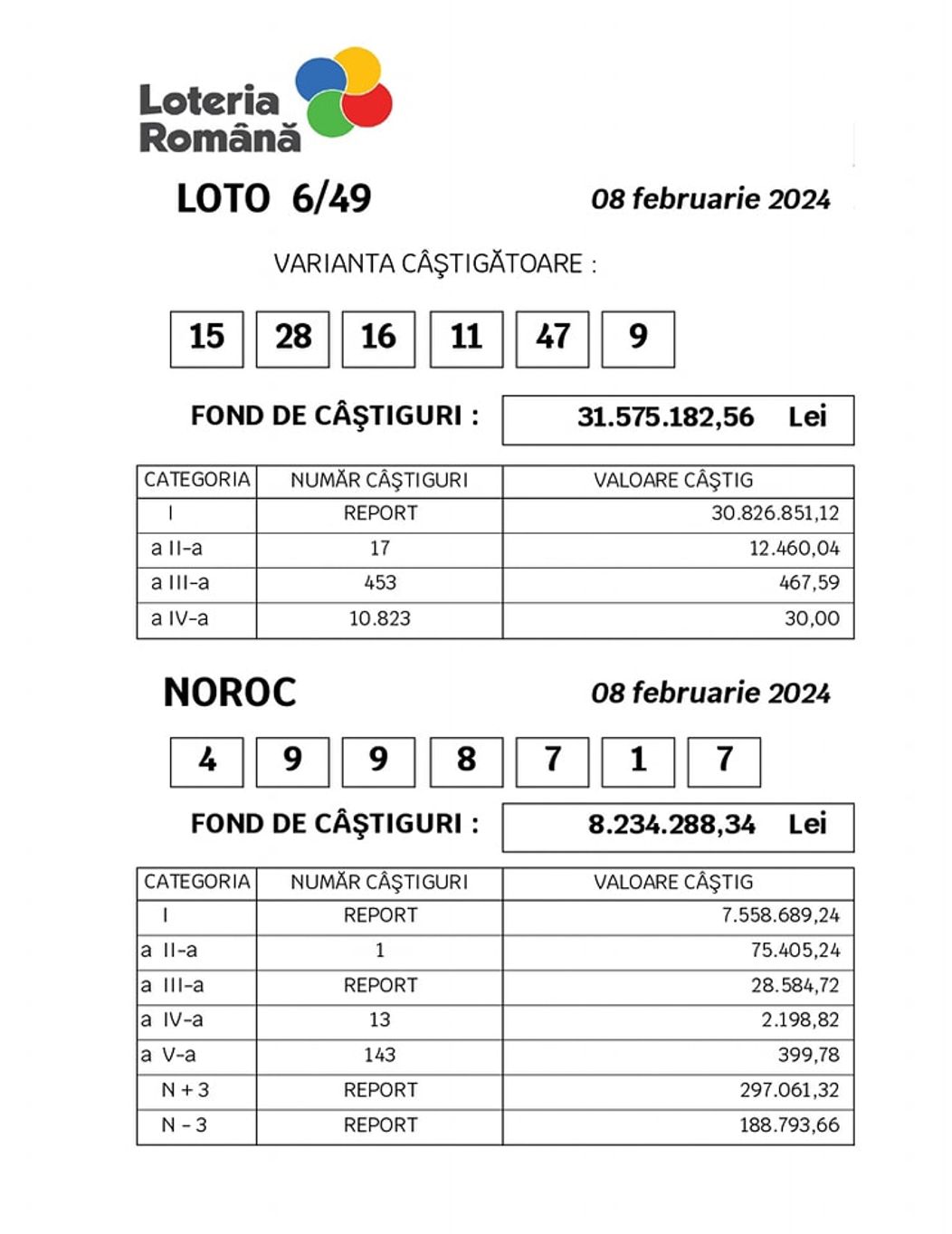 loto 7 februarie 1