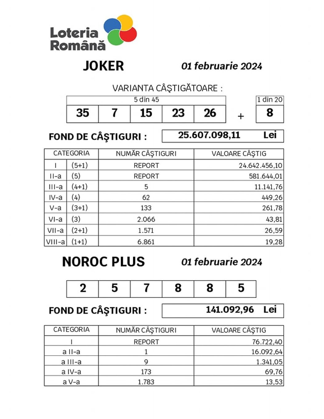 castig loto 1
