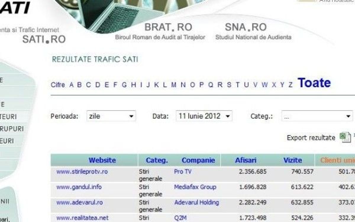 Stirileprotv.ro, singurul site din Romania care a depasit jumatate de ...
