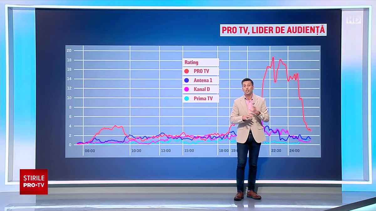 Episodul 712 Din Știrile PRO TV | PRO TV