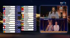 Reacția fanilor, după ce Moldova a acordat României, la votul juriului, doar trei puncte pentru finala Eurovision 2026. ”Publicul nu este de aceeași părere”