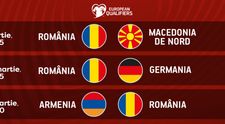 Românii au trăit la cote înalte victoria echipei naționale! Peste 2,3 milioane de telespectatori au fost cu ochii pe PRO TV!