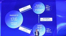 PRO TV anunță recalibrarea publicului țintă, targetul comercial urmând să fie Național 21–54 de ani
