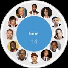 profilul lui Jay-Z