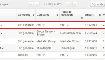 RECORD de trafic in internetul romanesc. StirileProTV.ro a inregistrat 1,3 milioane de utilizatori unici in ziua alegerilor