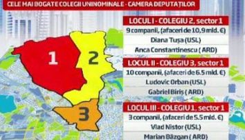 Alegeri parlamentare 2012. Harta celor mai bogate colegii din Romania. Cum s-au impartit banii