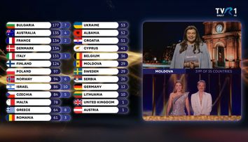 Reacția fanilor, după ce Moldova a acordat României, la votul juriului, doar trei puncte pentru finala Eurovision 2026. ”Publicul nu este de aceeași părere”