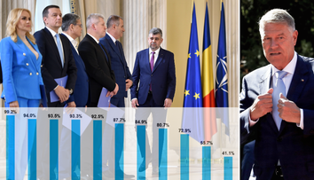 Topul personalităților cu cea mai mare popularitate în România - sondaj de opinie | Klaus Iohannis, pe primul loc