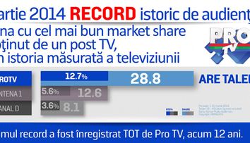 In luna martie 2014, ProTV a obtinut cea mai buna cota de piata din istoria masurata a televiziunii