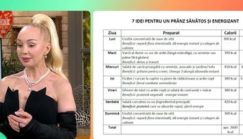 Secretul unui abdomen plat. Carmen Barcan a prezentat la „Vorbește Lumea” meniul complet pentru o săptămână