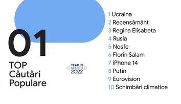 Cele mai populare căutări ale românilor pe Google în 2022
