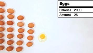 De cate felii de paine, oua sau prajituri e nevoie ca sa ajungi la doza recomandata de 2.000 calorii. Un videoclip face senzatie pe YouTube