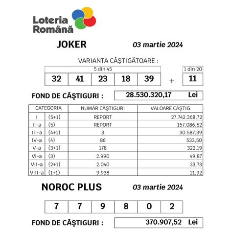 loto martie 2
