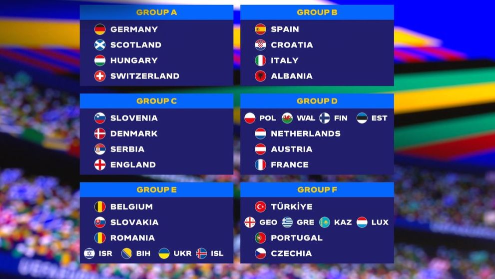 România este în Grupa E la EURO 2024. Cine sunt adversarii Naționalei de la Campionatul European de Fotbal