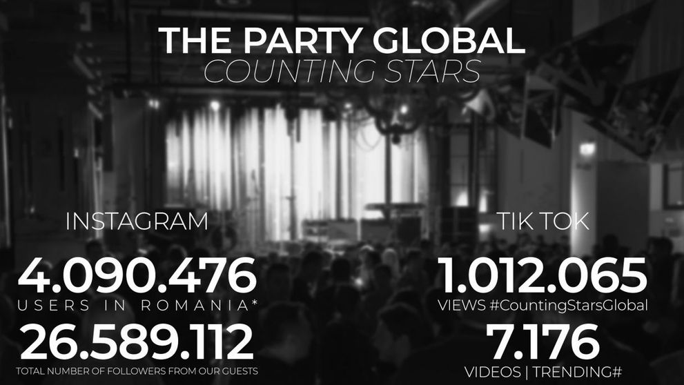 Cea mai urmărită petrecere din România, The Party Global! Invitații au însumat 26.589.112 de followers pe Instagram!