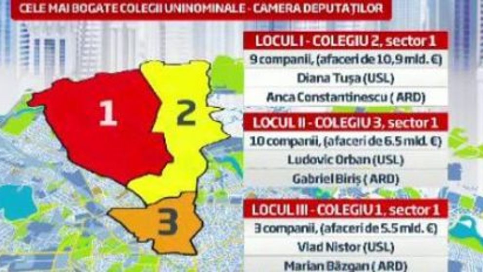 Alegeri parlamentare 2012. Harta celor mai bogate colegii din Romania. Cum s-au impartit banii