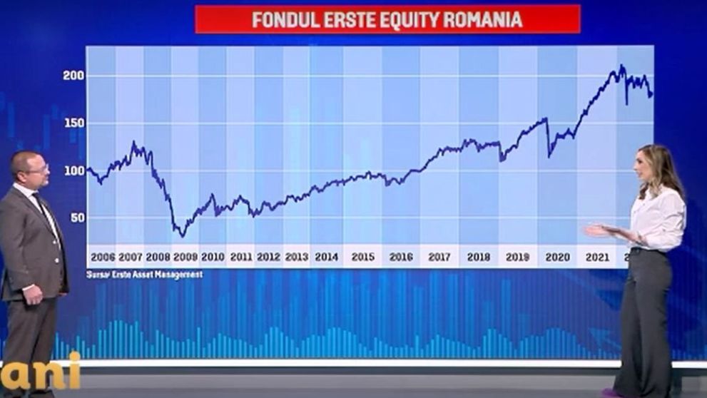 iBani. Cum investim în perioade de criză. „Investitorii profesioniști se uită la viitor”