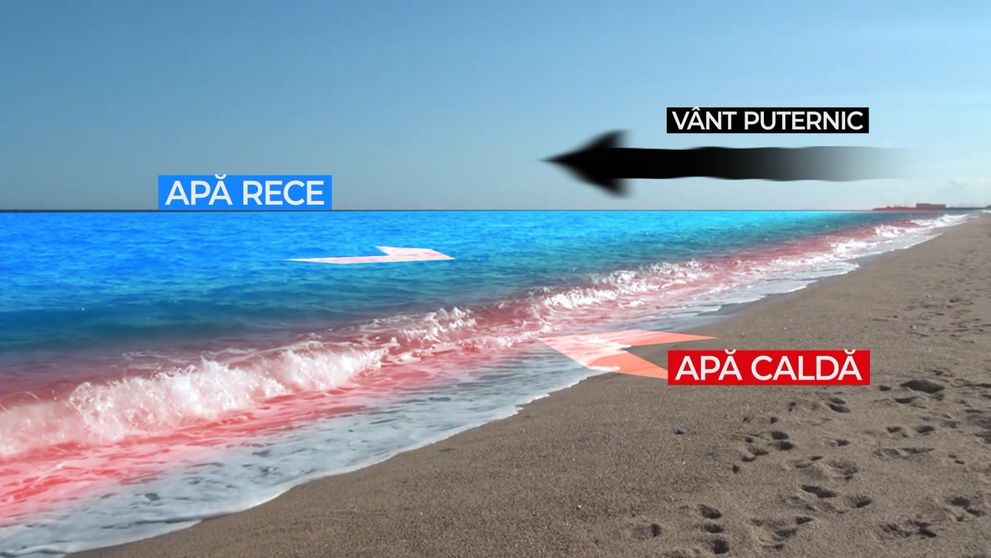 Surpriză neplăcută pe litoralul românesc. Temperatura apei poate înregistra scăderi masive în doar câteva ore, zilele următoare
