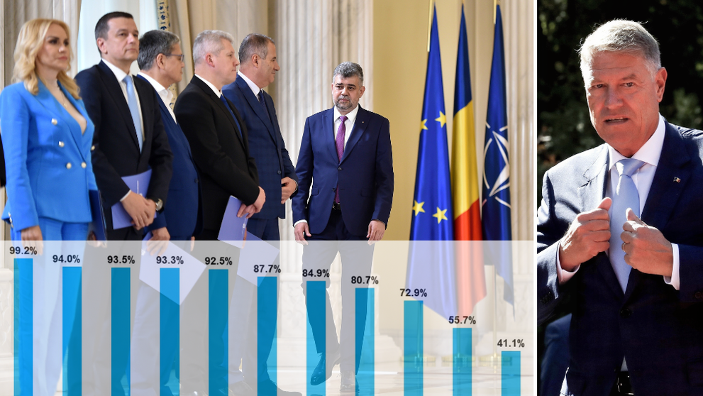 Topul personalităților cu cea mai mare popularitate în România - sondaj de opinie | Klaus Iohannis, pe primul loc