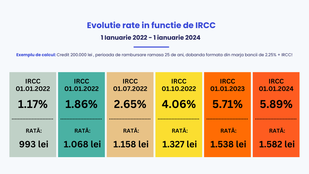 (P) Evoluția Pieței Creditelor Ipotecare în 2023 și Prognoze pentru 2024