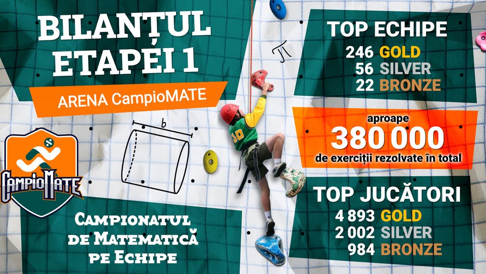 Bilanțul primei etape din CampioMATE 2026:  380,000 de exerciții de matematică rezolvate de atleții minții în Arena de joc!