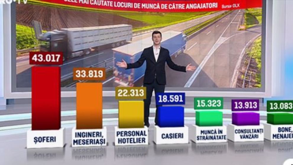 Firmele vor să angajeze peste un sfert de milion de oameni. Topul celor mai căutați angajați