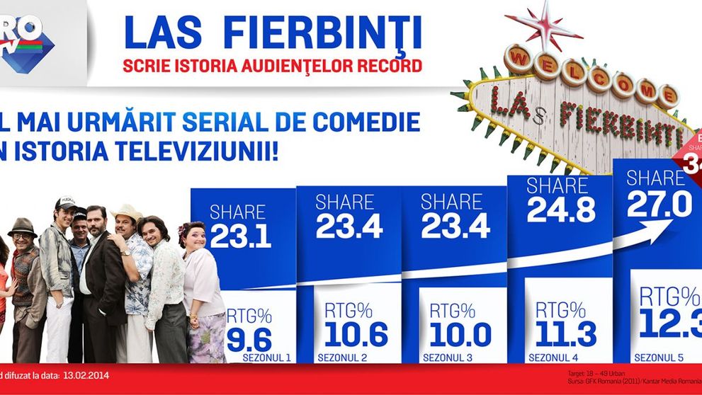 Ultimul episod din „Las Fierbinti” a incins audientele