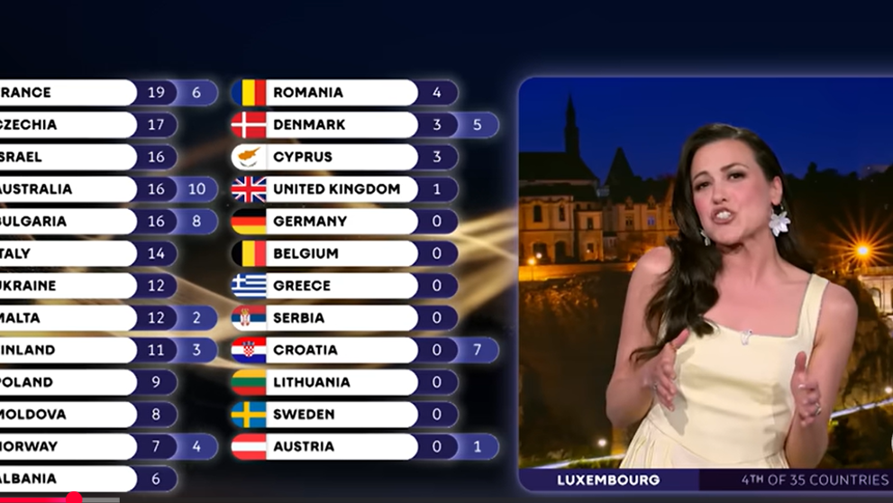 Cine este Hana Sofia Lopes din Luxemburg, cea care a transmis atât de frumos punctajul maxim pentru România la Eurovision 2026! Reacția românilor: ”Vara aceasta, ne facem vacanțele acolo, da?”