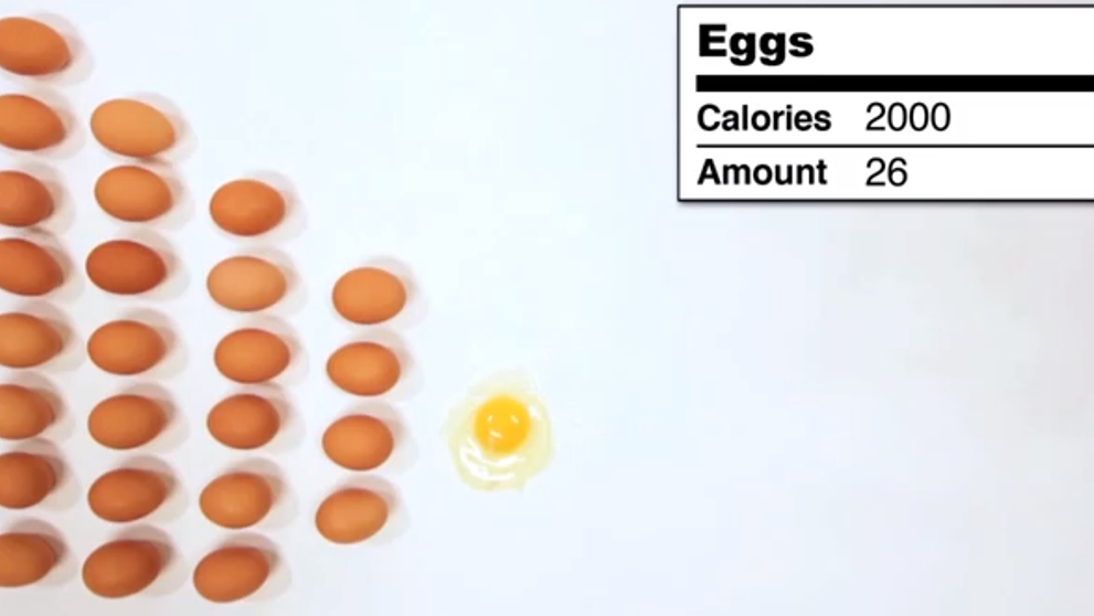 De cate felii de paine, oua sau prajituri e nevoie ca sa ajungi la doza recomandata de 2.000 calorii. Un videoclip face senzatie pe YouTube
